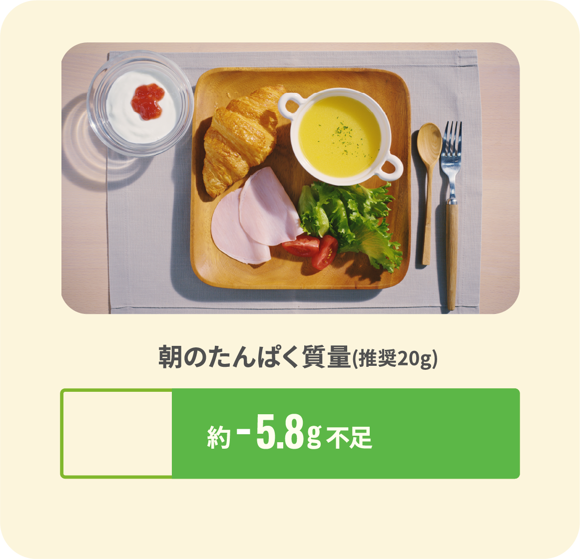 朝のたんぱく質量(推奨20g) 不足約5.4g