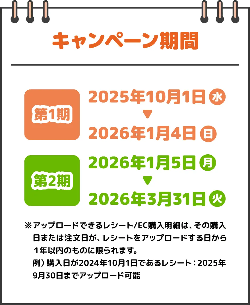 キャンペーン期間 第1期 2025年10月1日（水）～2026年1月4日（日） 第2期 2026年1月5日（月）～2026年3月31日（火）　※アップロードできるレシート/EC購入明細は、その購入日または注文日が、レシートをアップロードする日から１年以内のものに限られます。例）購入日が2024年10月1日であるレシート：2025年9月30日までアップロード可能