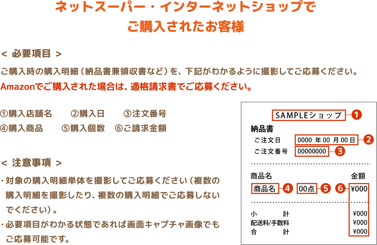 ネットスーパー・インターネットショップでご購入されたお客様 < 必要項目 > ご購入時の購入明細（納品書兼領収書など）を、下記がわかるように撮影してご応募ください。
Amazonでご購入された場合は、適格請求書でご応募ください。①購入店舗名	②購入日　　③注文番号 ④購入商品　　⑤購入個数	　⑥ご請求金額 < 注意事項 > ・対象の購入明細単体を撮影してご応募ください（複数の購入明細を撮影したり、複数の購入明細でご応募しないでください）。
・必要項目がわかる状態であれば画面キャプチャ画像でもご応募可能です。