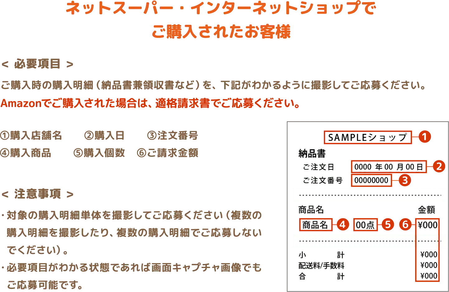 ネットスーパー・インターネットショップでご購入されたお客様 < 必要項目 > ご購入時の購入明細（納品書兼領収書など）を、下記がわかるように撮影してご応募ください。
Amazonでご購入された場合は、適格請求書でご応募ください。①購入店舗名	②購入日　　③注文番号 ④購入商品　　⑤購入個数	　⑥ご請求金額 < 注意事項 > ・対象の購入明細単体を撮影してご応募ください（複数の購入明細を撮影したり、複数の購入明細でご応募しないでください）。
・必要項目がわかる状態であれば画面キャプチャ画像でもご応募可能です。