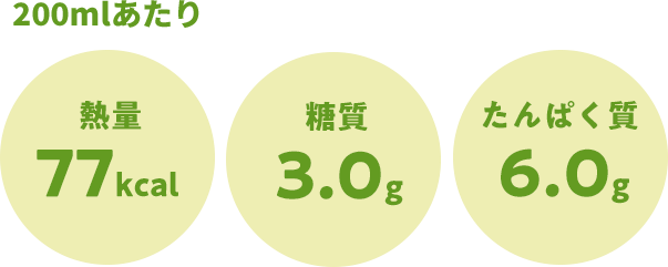 200mlあたり 熱量:77kcal 糖質:3.0g たんぱく質:6.0g