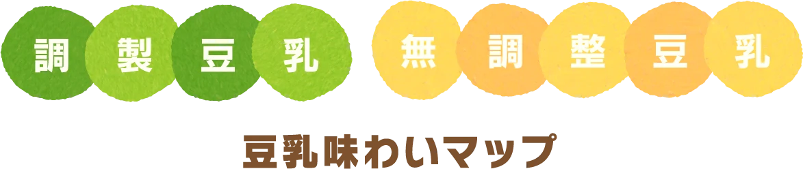 調整豆乳 無調整豆乳 豆乳味わいマップ