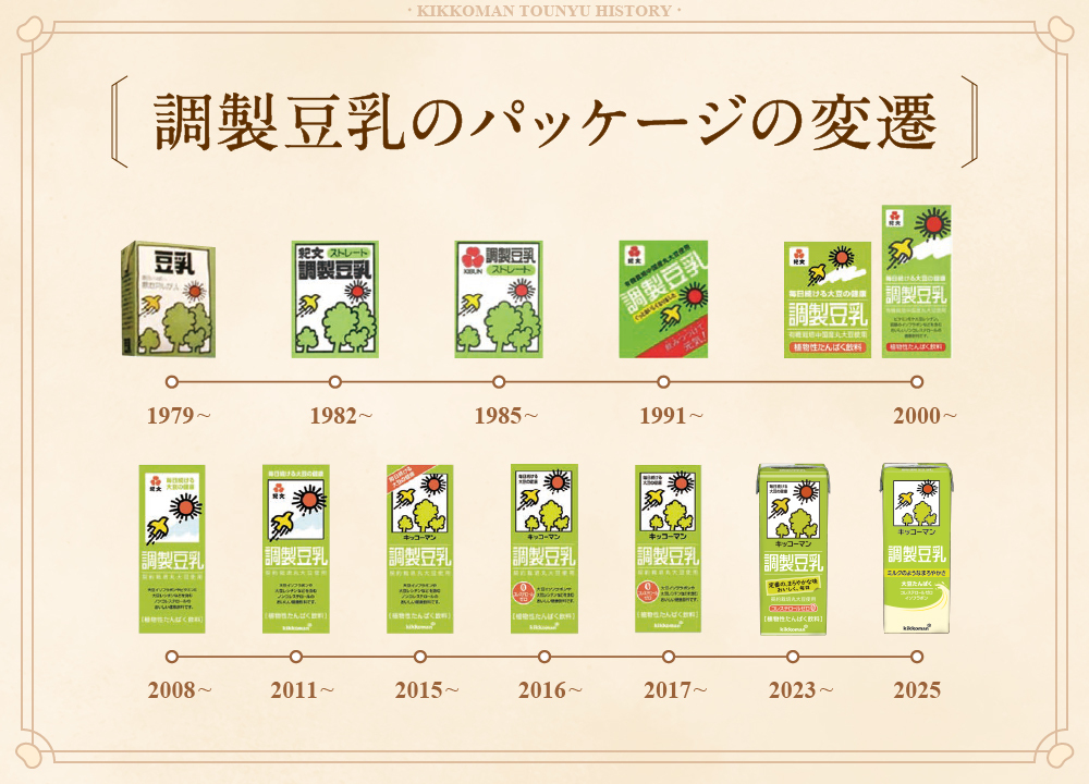 調製豆乳のパッケージデザインの変遷